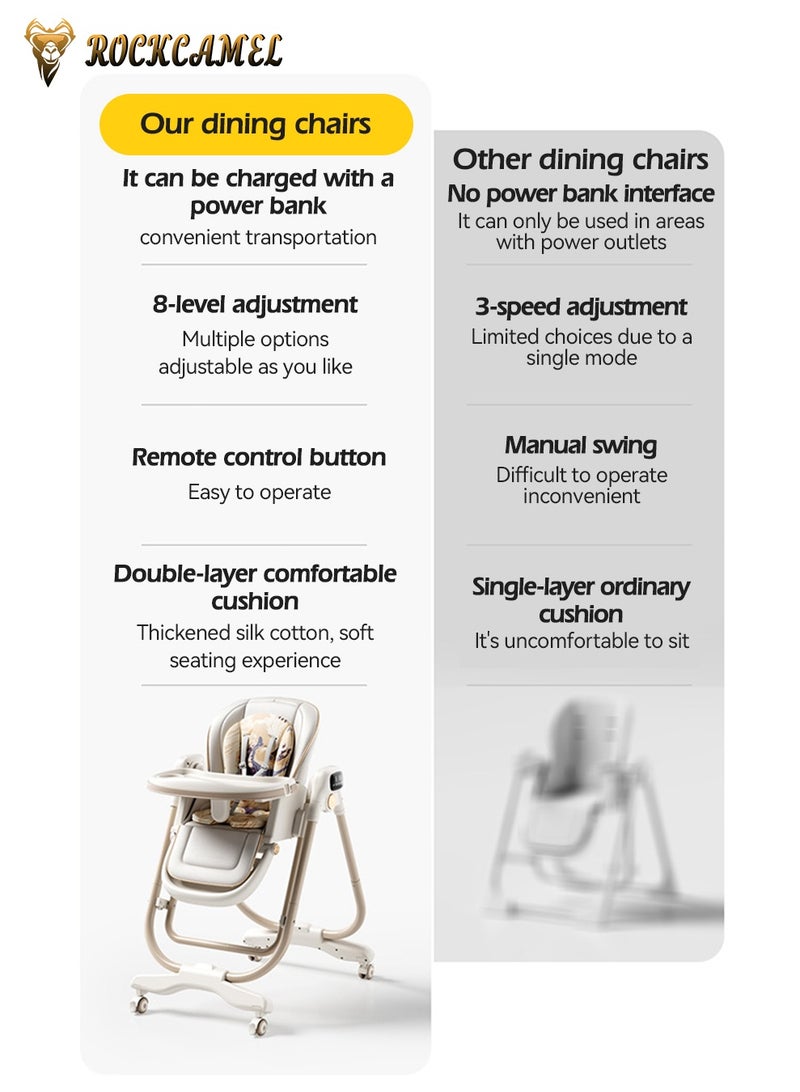 ROCKCAMEL 2-in-1 Electric Baby High Chair & Rocker with Remote Control, 8-Level Rocking Speed & Height Adjustment, Rechargeable Rocking Chair with Wheels, 3-Stage Timer & Music, Foldable Infant Feeding Chair(White) - Image 4